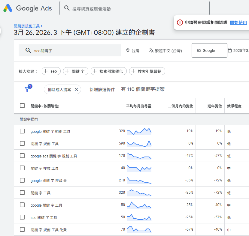 Google Keyword Planner（關鍵字規劃工具）的關鍵字提案