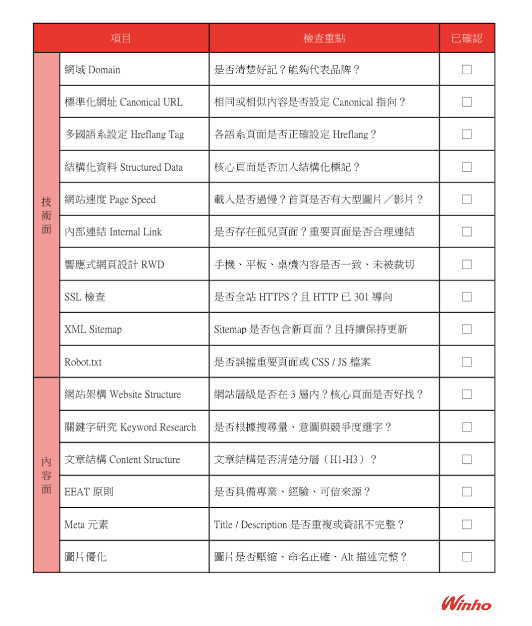 SEO技術與內容檢核表