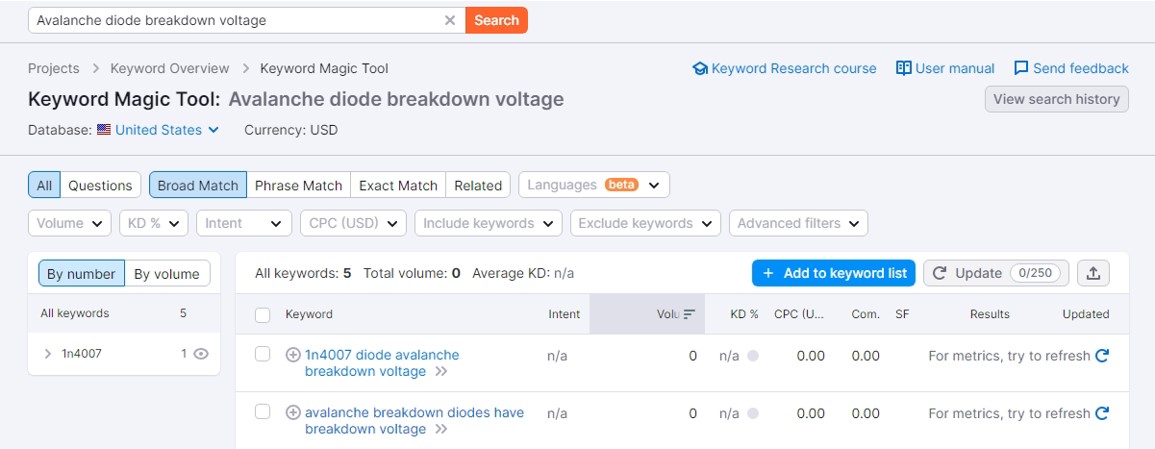 chatgpt-semrush.jpg