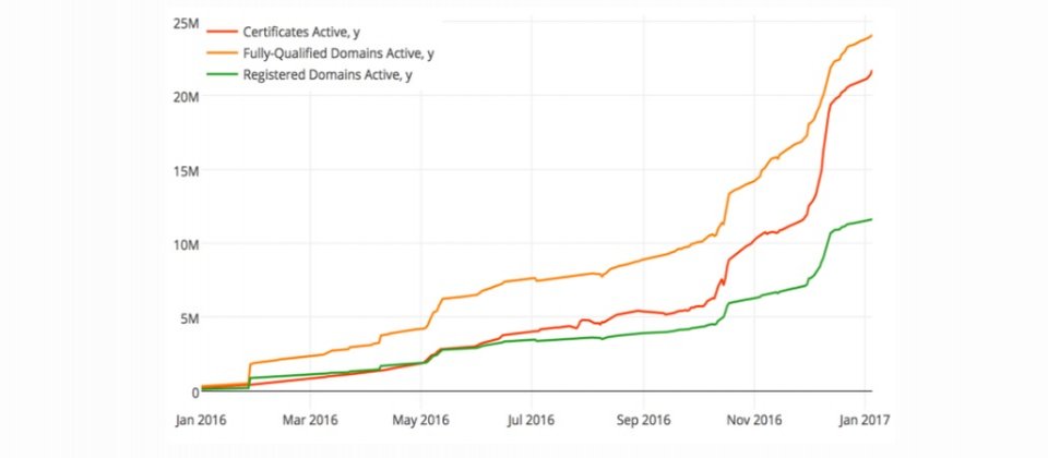 letsencrypt_1.jpg